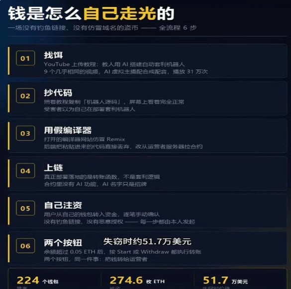 新型盗U，兄弟们注意了！